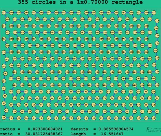 355 circles in a rectangle