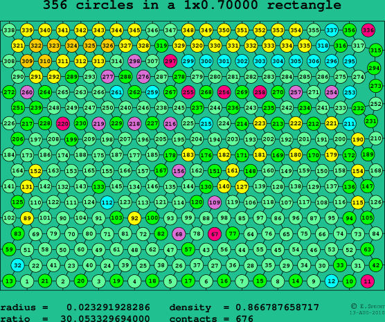 356 circles in a rectangle