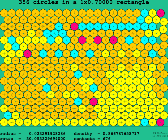 356 circles in a rectangle