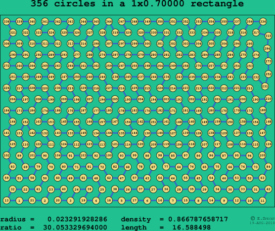 356 circles in a rectangle