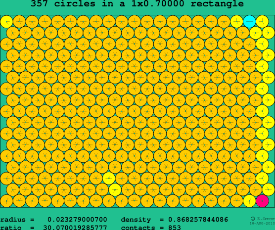 357 circles in a rectangle