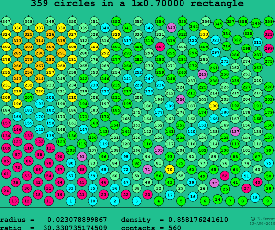 359 circles in a rectangle