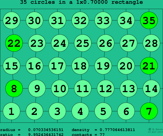 35 circles in a rectangle