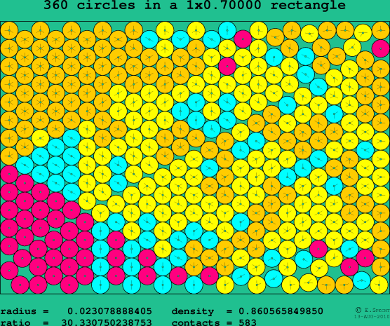 360 circles in a rectangle