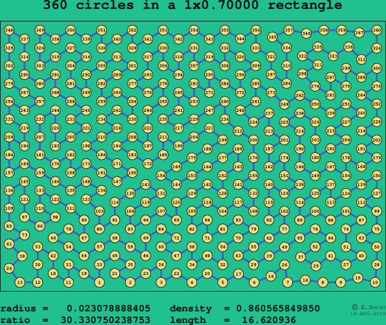 360 circles in a rectangle