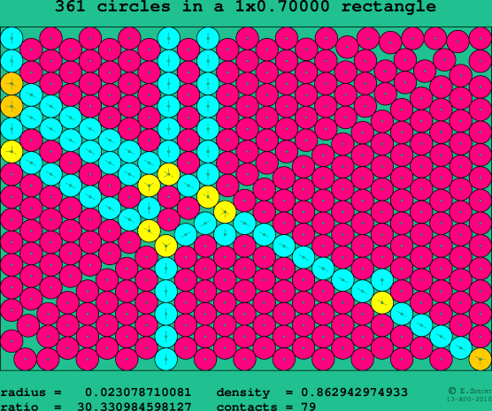 361 circles in a rectangle