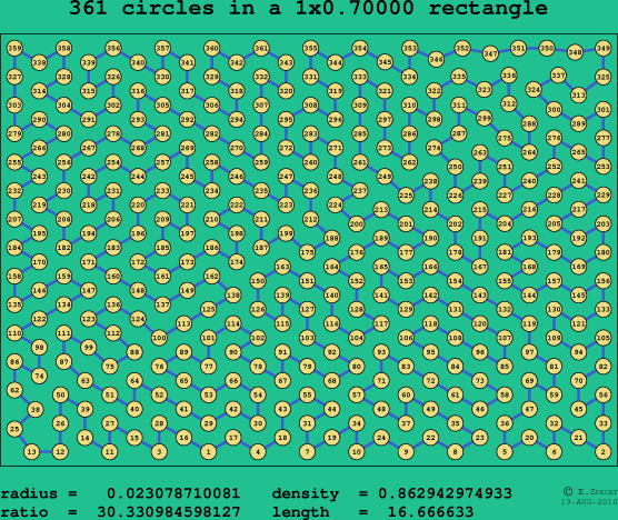 361 circles in a rectangle