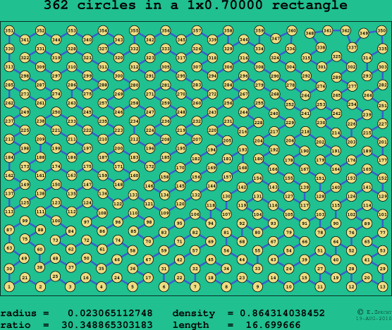 362 circles in a rectangle
