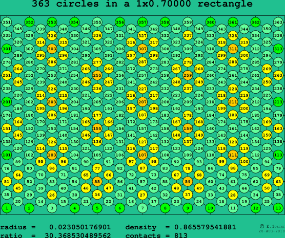 363 circles in a rectangle