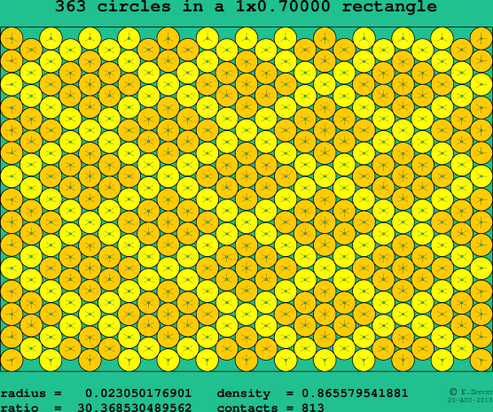 363 circles in a rectangle
