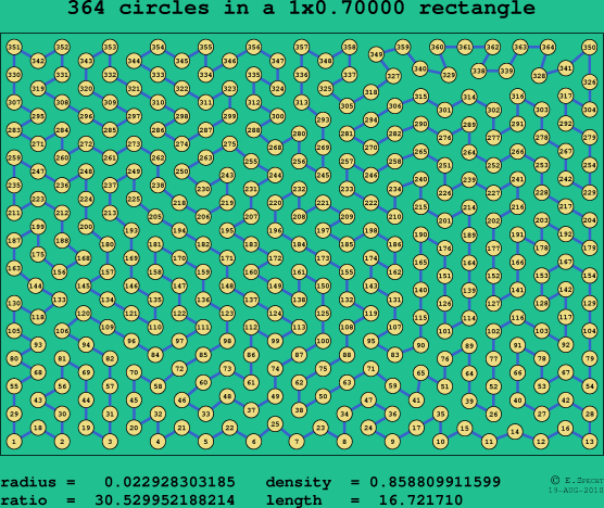 364 circles in a rectangle
