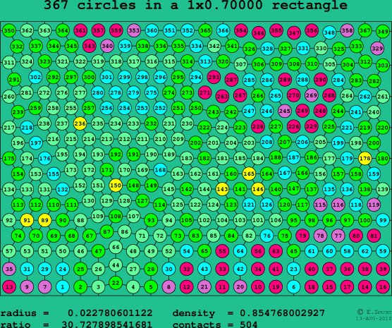 367 circles in a rectangle