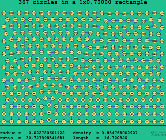 367 circles in a rectangle