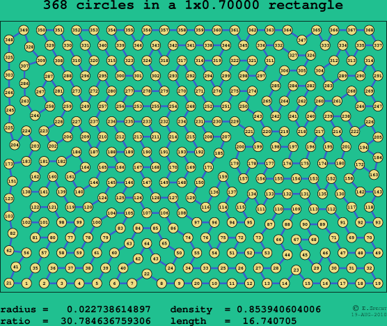368 circles in a rectangle