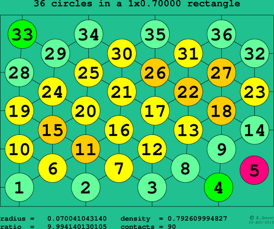 36 circles in a rectangle
