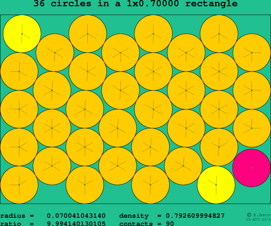 36 circles in a rectangle