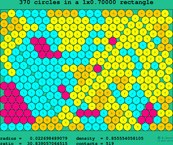 370 circles in a rectangle