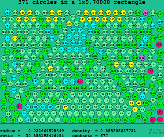 371 circles in a rectangle