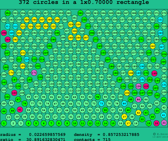 372 circles in a rectangle