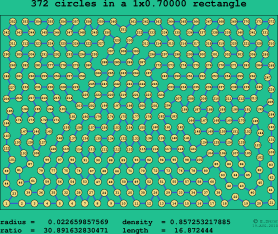 372 circles in a rectangle
