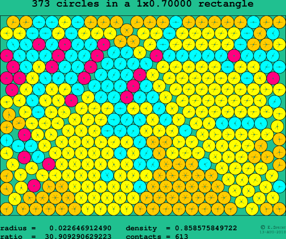 373 circles in a rectangle