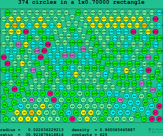 374 circles in a rectangle