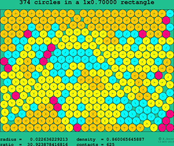 374 circles in a rectangle