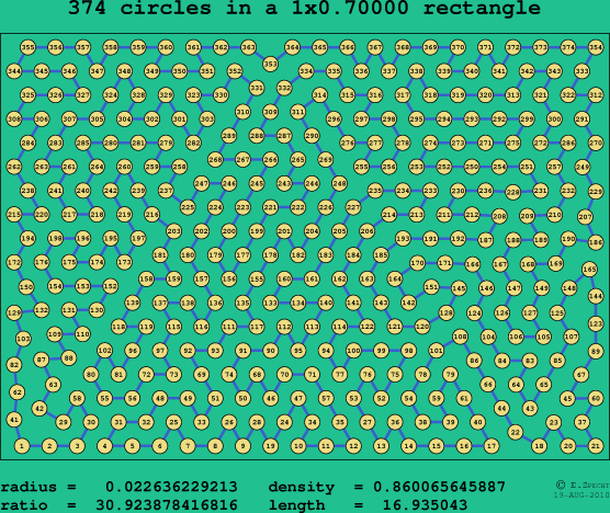 374 circles in a rectangle