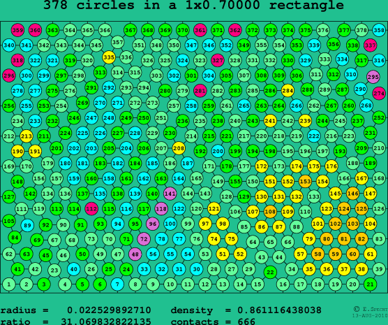 378 circles in a rectangle
