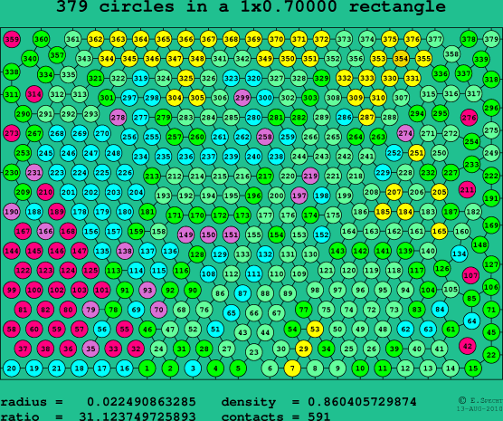 379 circles in a rectangle