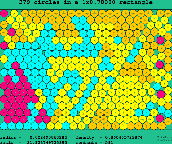 379 circles in a rectangle
