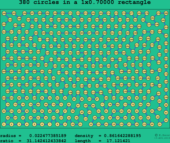 380 circles in a rectangle