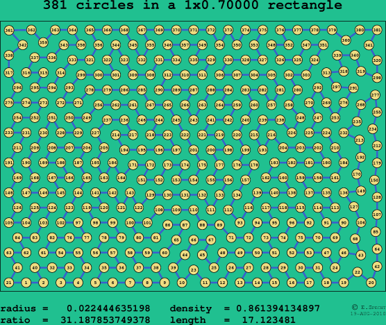 381 circles in a rectangle
