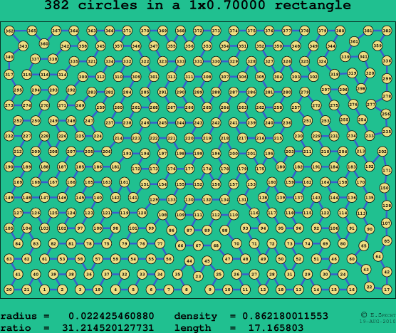 382 circles in a rectangle