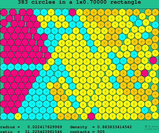 383 circles in a rectangle