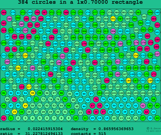 384 circles in a rectangle