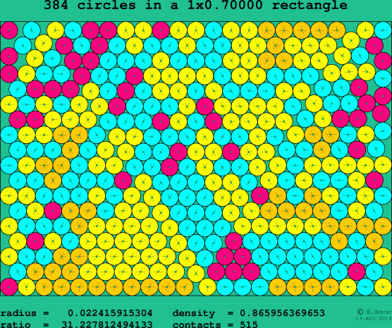 384 circles in a rectangle