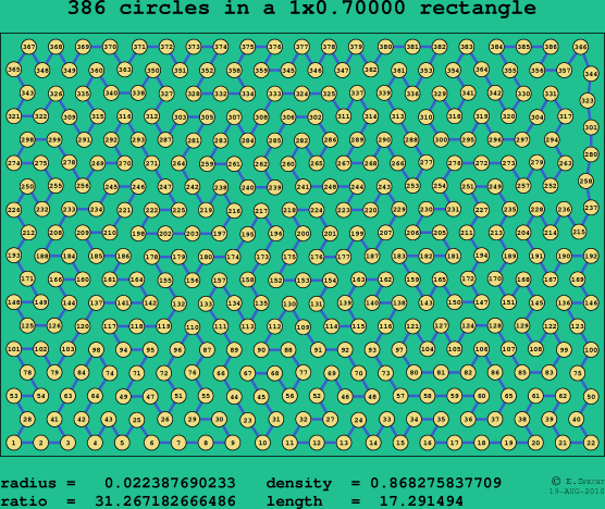 386 circles in a rectangle