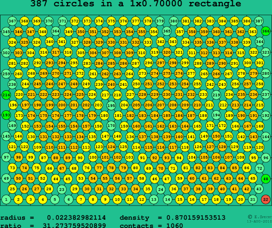 387 circles in a rectangle