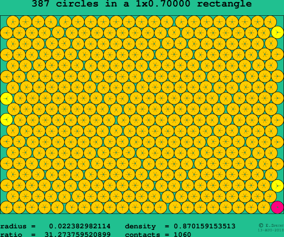 387 circles in a rectangle