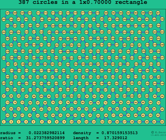 387 circles in a rectangle