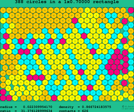 388 circles in a rectangle
