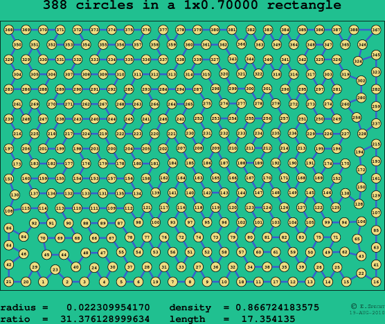 388 circles in a rectangle