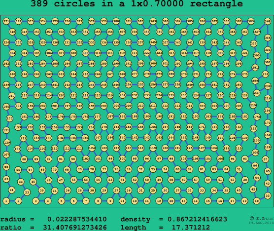 389 circles in a rectangle
