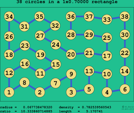 38 circles in a rectangle