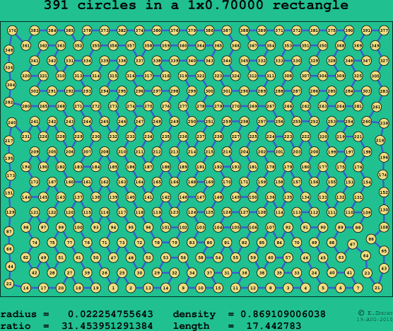 391 circles in a rectangle