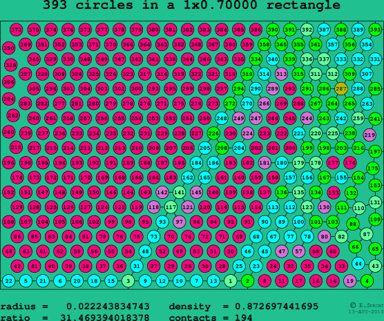 393 circles in a rectangle