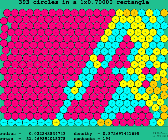 393 circles in a rectangle