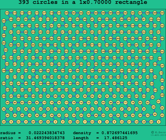 393 circles in a rectangle