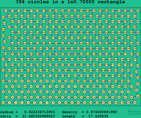 394 circles in a rectangle